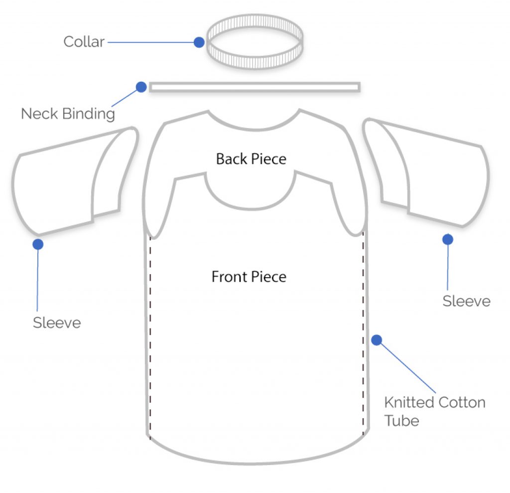 Tshirt Parts - MDIS Blog