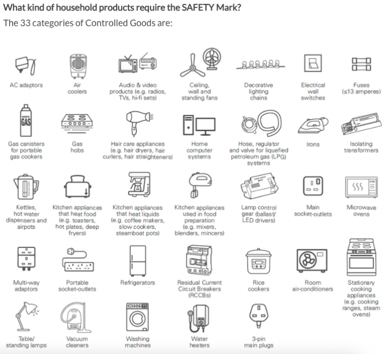 Electrical Hazards when working from home – MDIS Blog