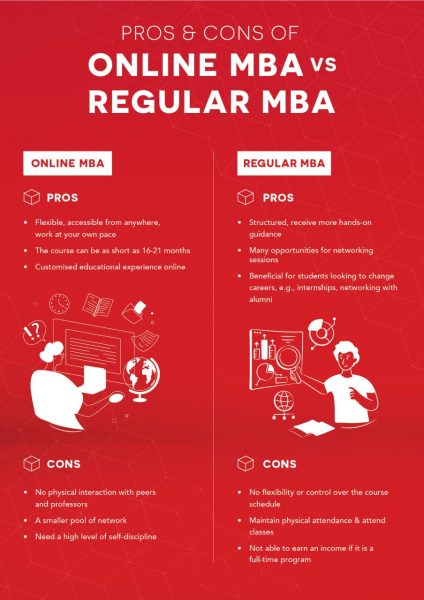 Online MBA Vs Regular MBA: Which Is The Right Choice For You? – MDIS Blog