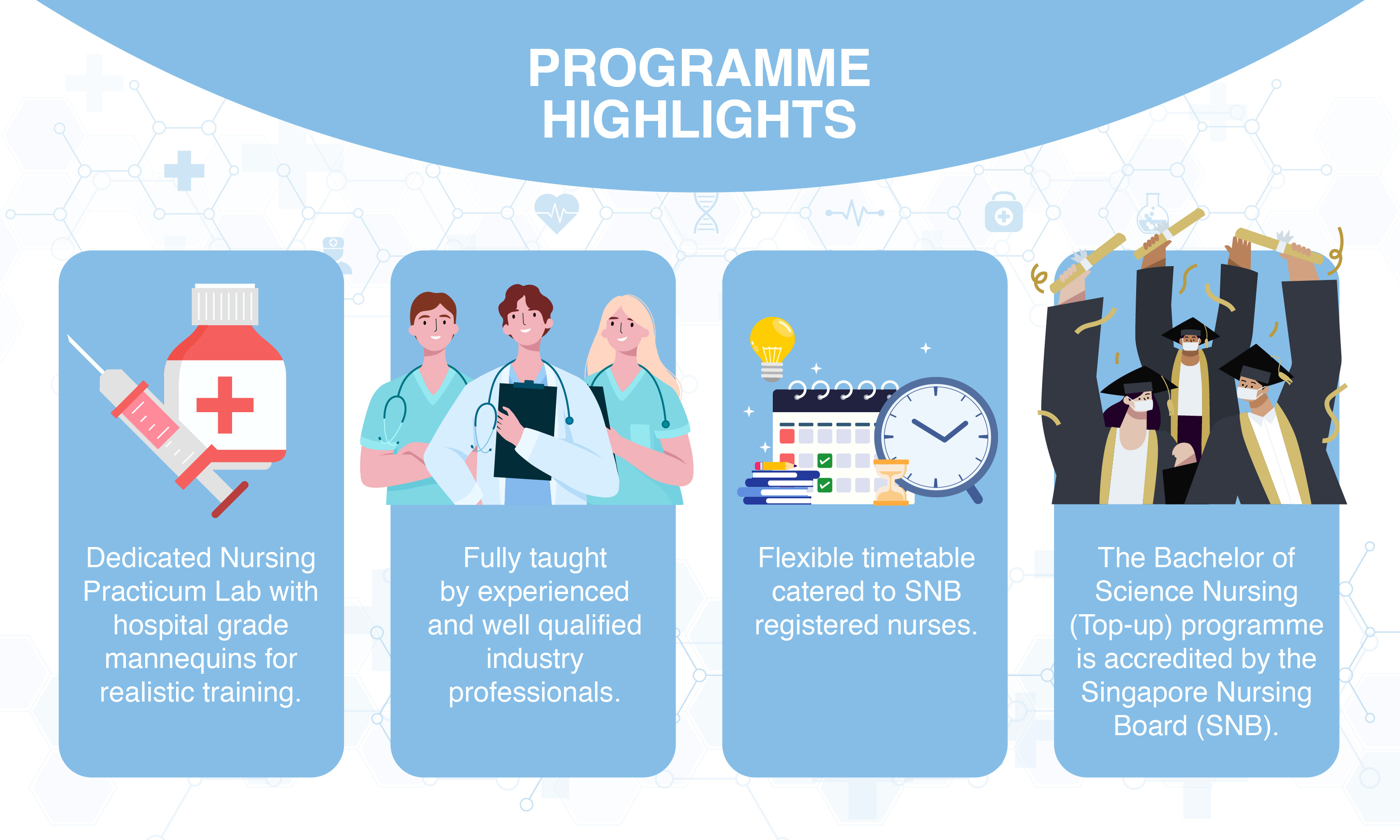 Bachelor Of Science Nursing Top Up Jan Intake   SHN BSCNursing ProgrammeHighlights 